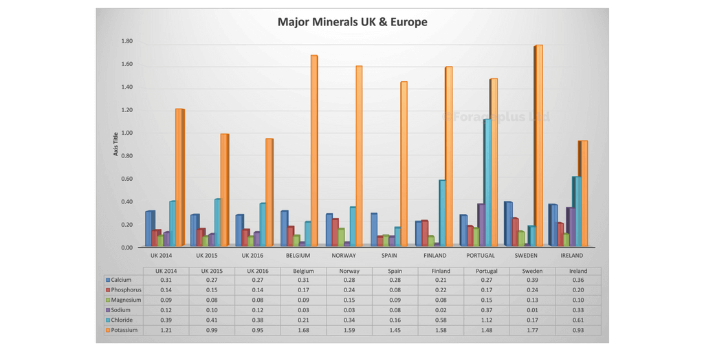 uk-major-minerals-compared-to-europe-horses