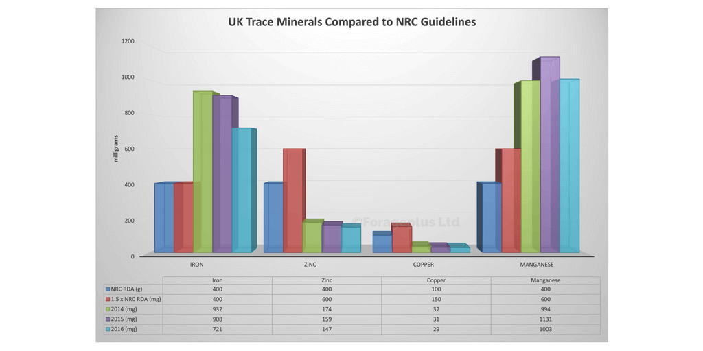 uk-trace-minerals-compared-to-nrc-trace-minerals-for-horses