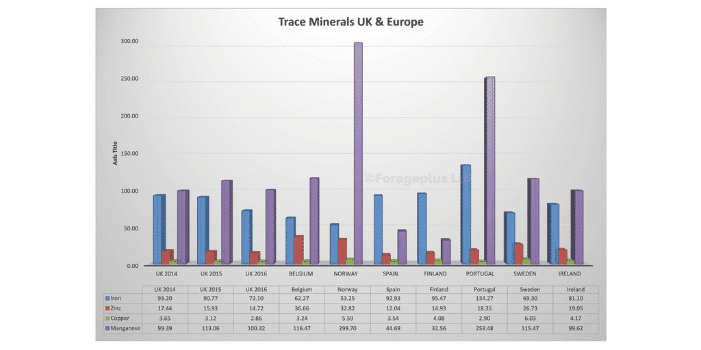 uk-trace-minerals-compared-to-europe-horses