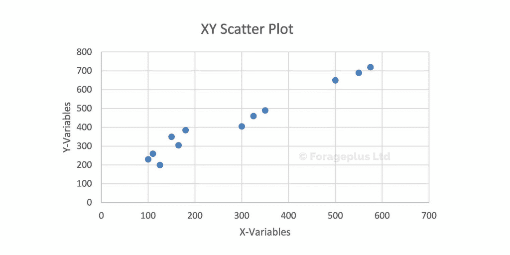 xy-scatter-plot-forageplus-horse-minerals