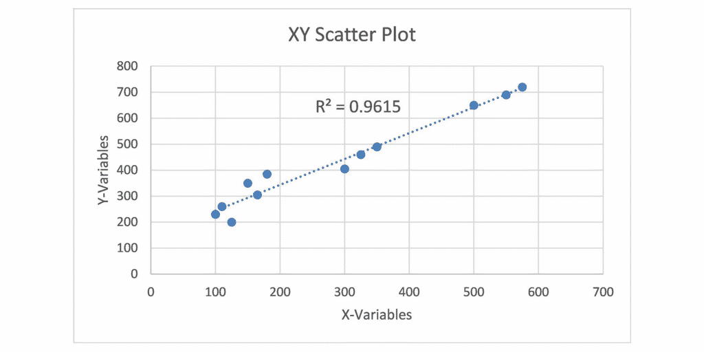 xy-scatter-plot-with-least-squares-line-fit-forageplus-horse-minerals