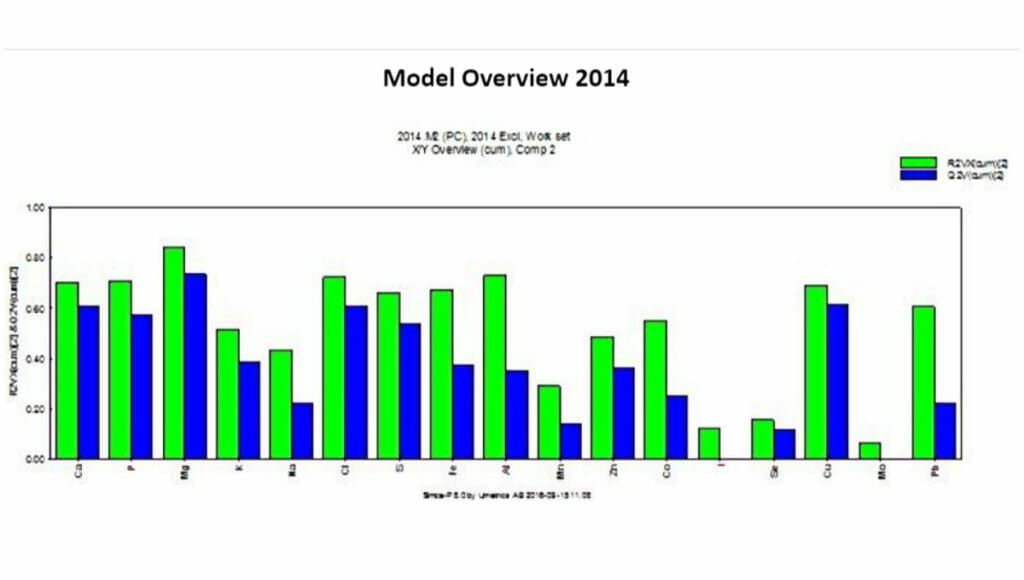Model overview 2014