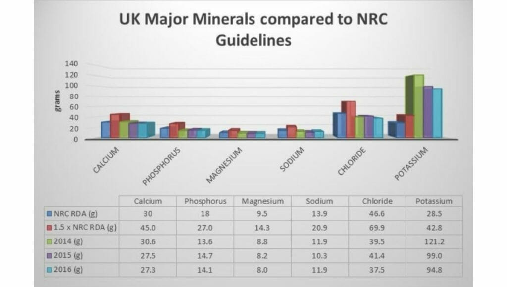 UK major minerals