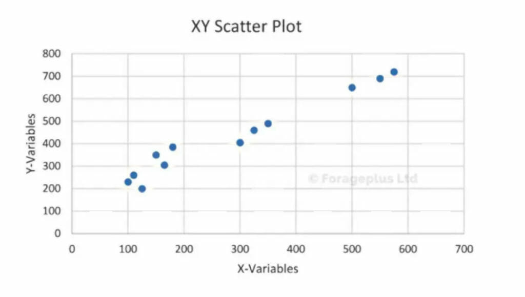 XY Scatter Plot