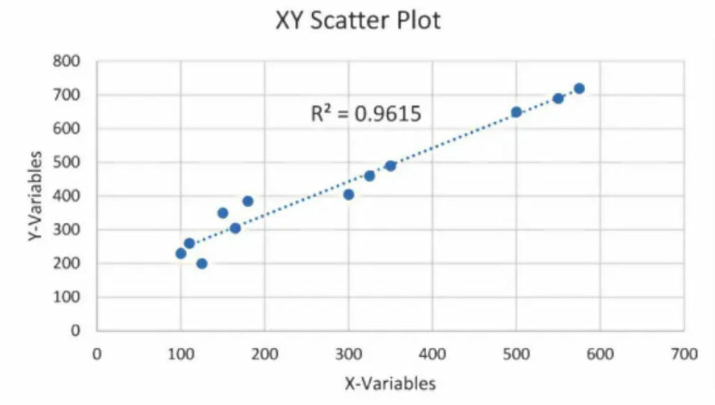 XY Scatter Plot 2