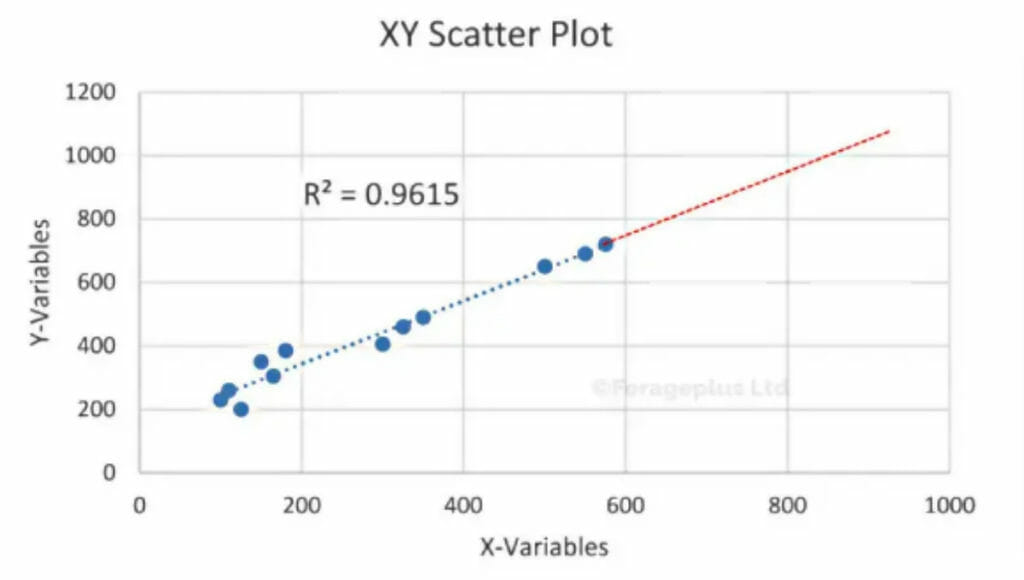 XY Scatter Plot 3