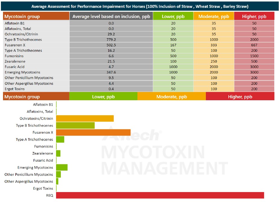Alltech straw analysis data 3