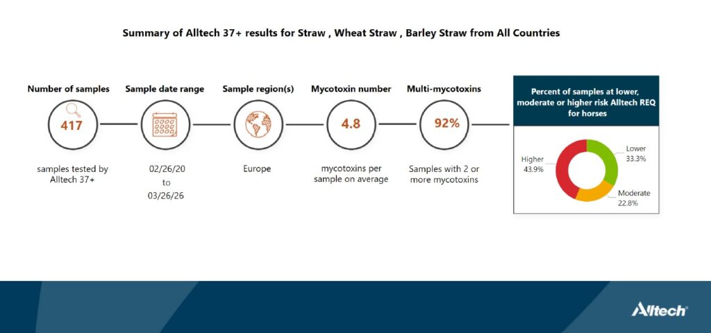 Alltech straw analysis data 4